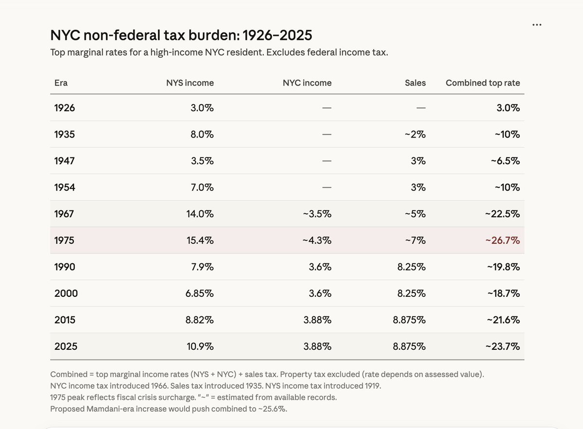 Austin Federa | 🇺🇸 tweet media