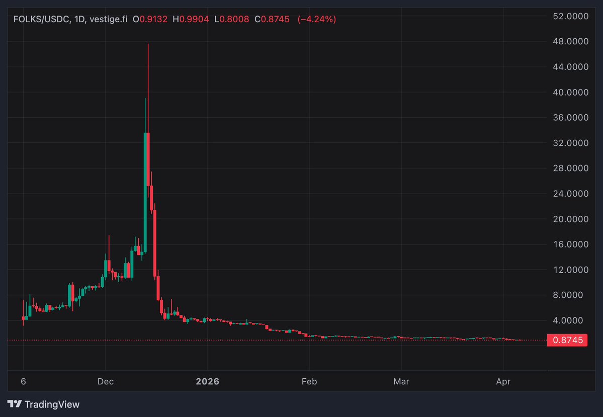iGetAlgo tweet media