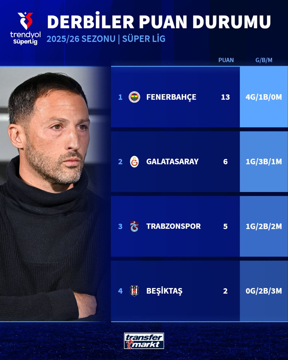 Transfermarkt.com.tr tweet media