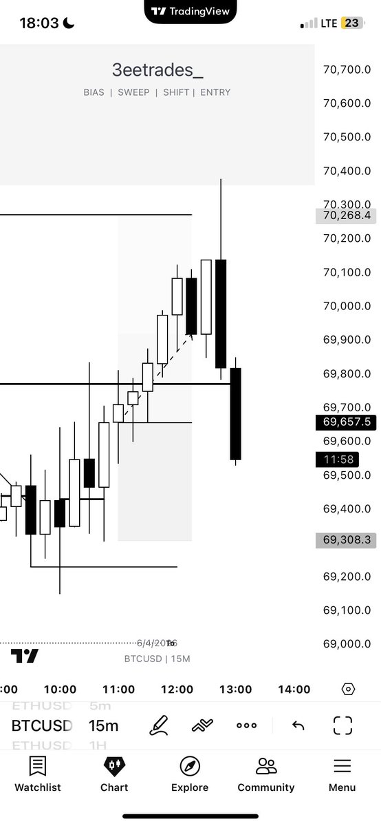 €ee™ tweet media