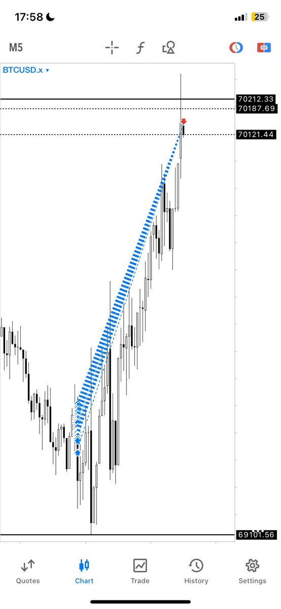 €ee™ tweet media