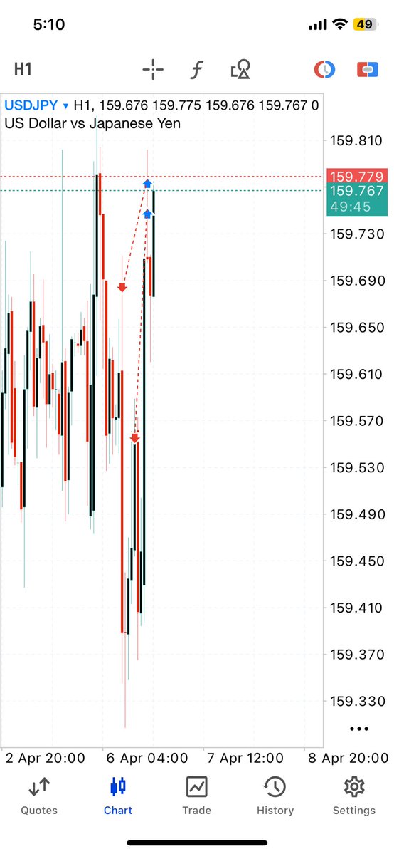 MR Fibonacci 📈📉 tweet media