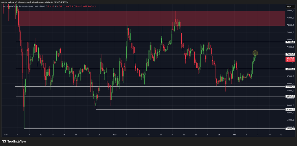 Crypto Ballena🐋 tweet media