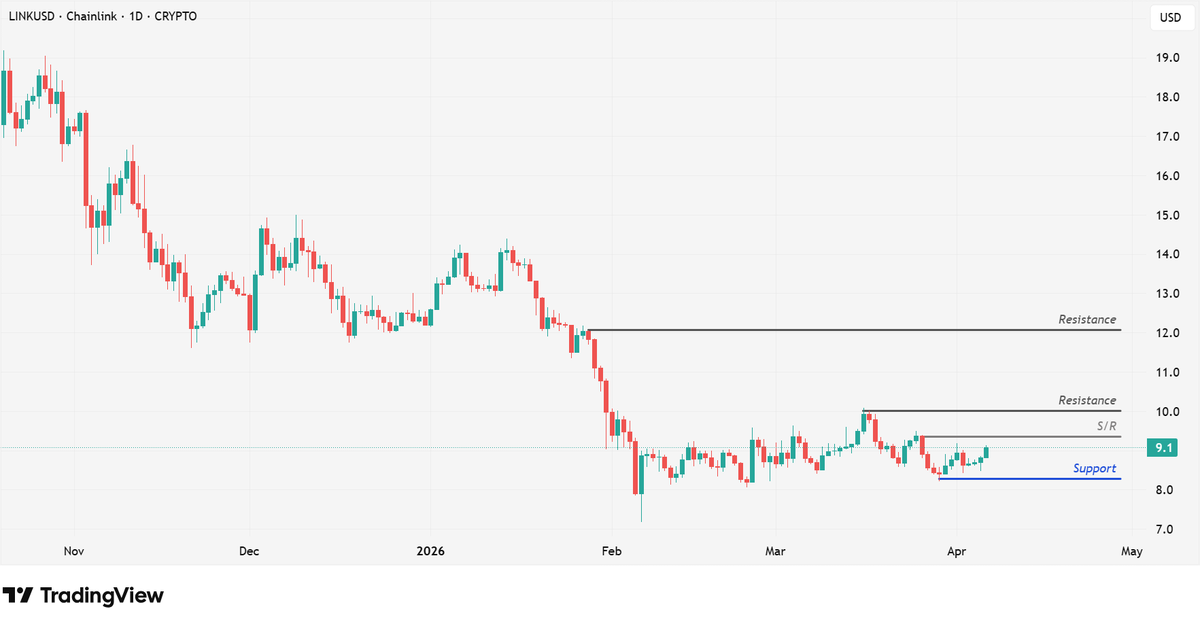 BITmarkets tweet media