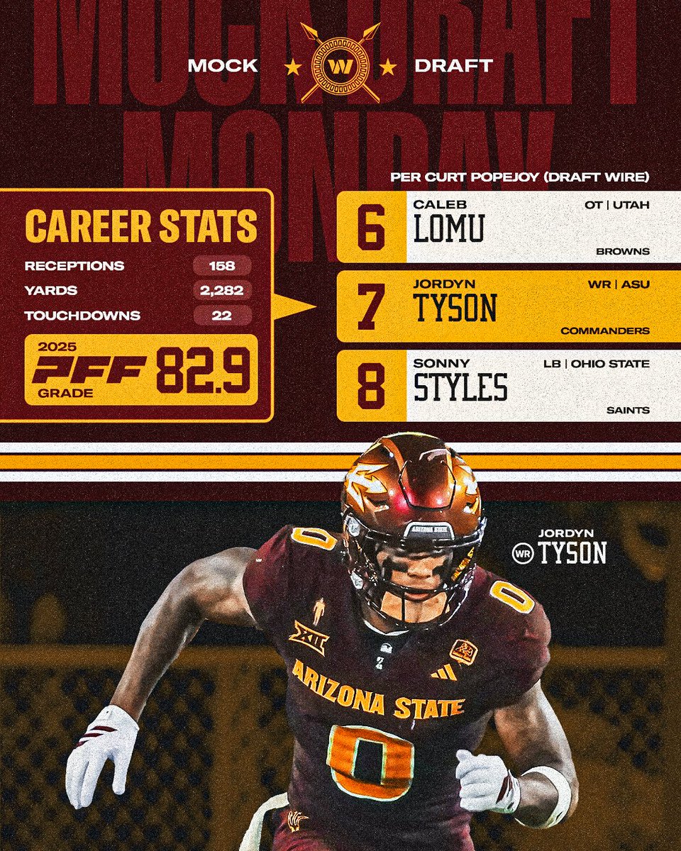 Washington Commanders tweet media