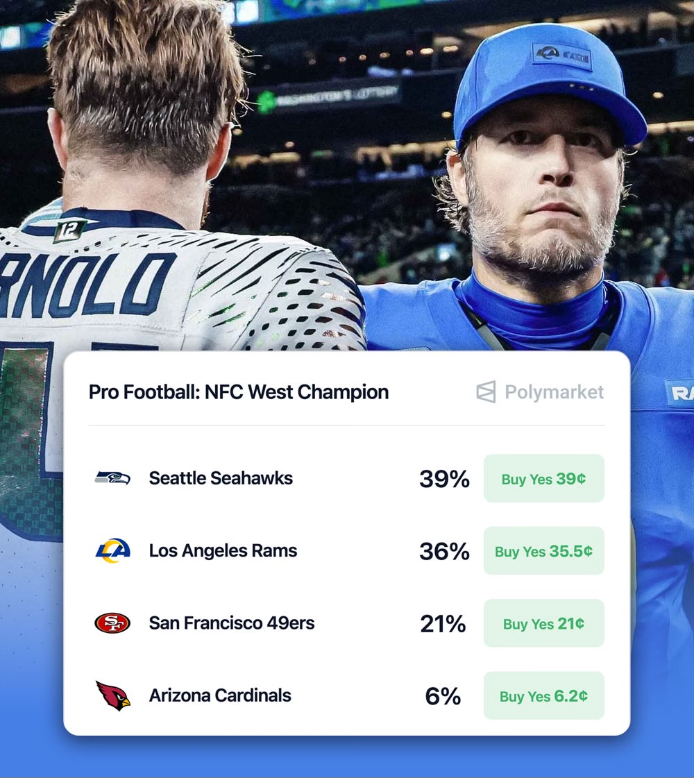 NFL_DovKleiman's tweet photo. 𝗕𝗥𝗘𝗔𝗞𝗜𝗡𝗚: The Seahawks and the Rams are the two favorites to win next year's NFC West Championship and the Super Bowl.

Matthew Stafford is coming back with a vengeance.

👀👀👀 https://t.co/62vnEmAb1F