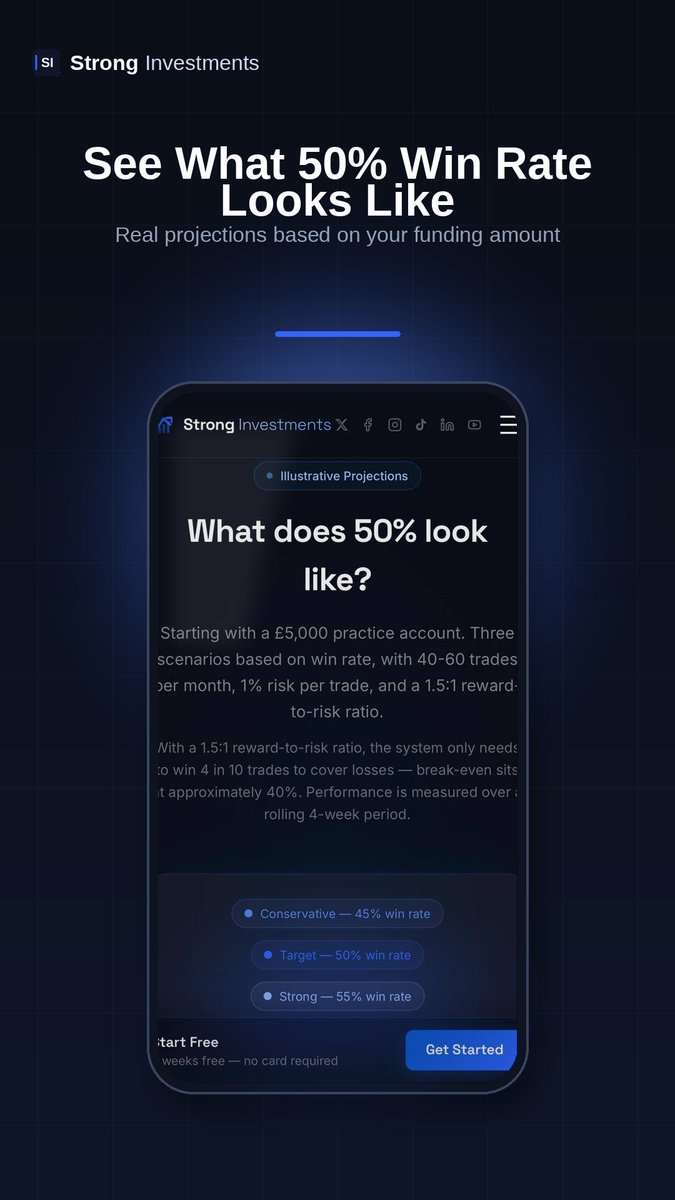 StrongInvest_'s tweet photo. What does 50% win rate actually look like in £? Conservative, Target, and Strong scenarios — based on your funding amount. See the projections at https://t.co/37A2gHDh8Q https://t.co/PvYzB8uuzC