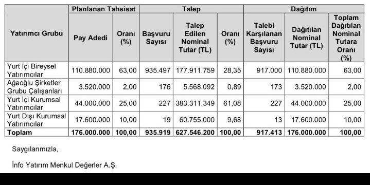 Halkaarz {Finans}Notlar tweet media