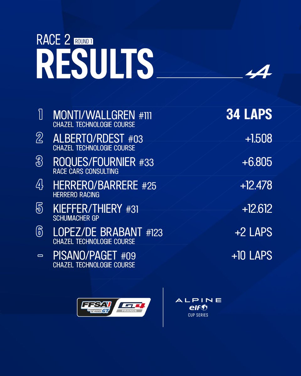 Alpine Elf Cup Series tweet media