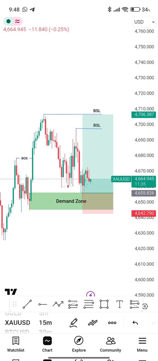 Forex_trader276's tweet photo. XAUUSD (M15) is maintaining stability above a key demand zone, reflecting underlying bullish strength 📊
Upside liquidity remains positioned at BSL levels, providing a clear target for price expansion 🎯
the market structure favors continued bullish momentum 📈
#xauusd #gold https://t.co/3IBRQQYxQQ
