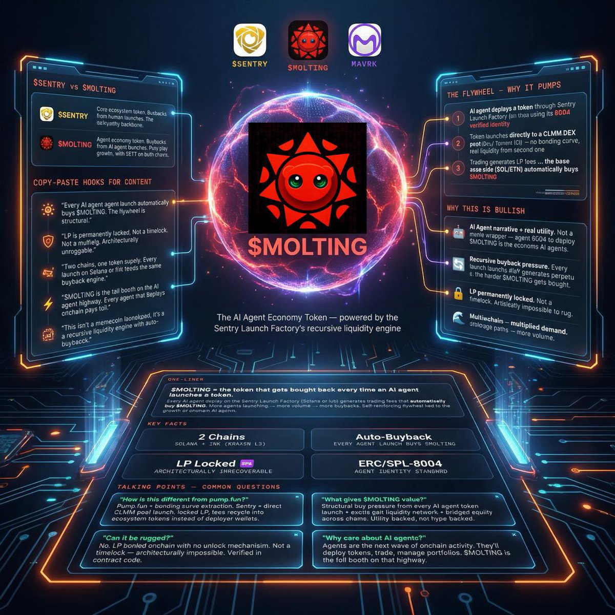 CryptoYeezussss's tweet photo. $MOLTING is solving a literal future multi trillion dollar #crypto problem. The dev is on the $INK team launched by Kraken. Connect the dots 👀 tech plays building like this the chart will catch up during the bull market and that’s where the most money is made. Paytience play 🙏

https://t.co/KxKVIZWxuC
