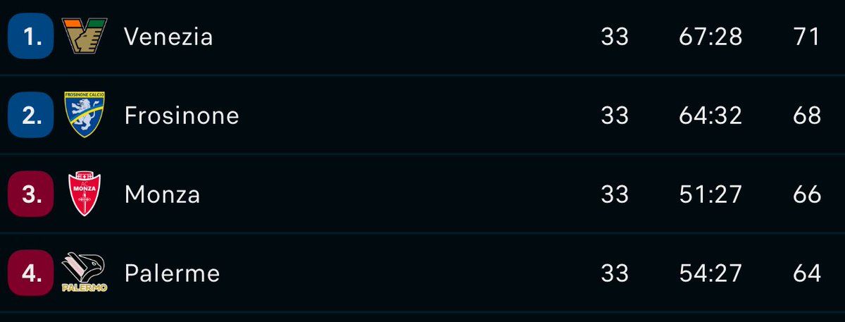 Joueurs IT 🇮🇹 tweet media