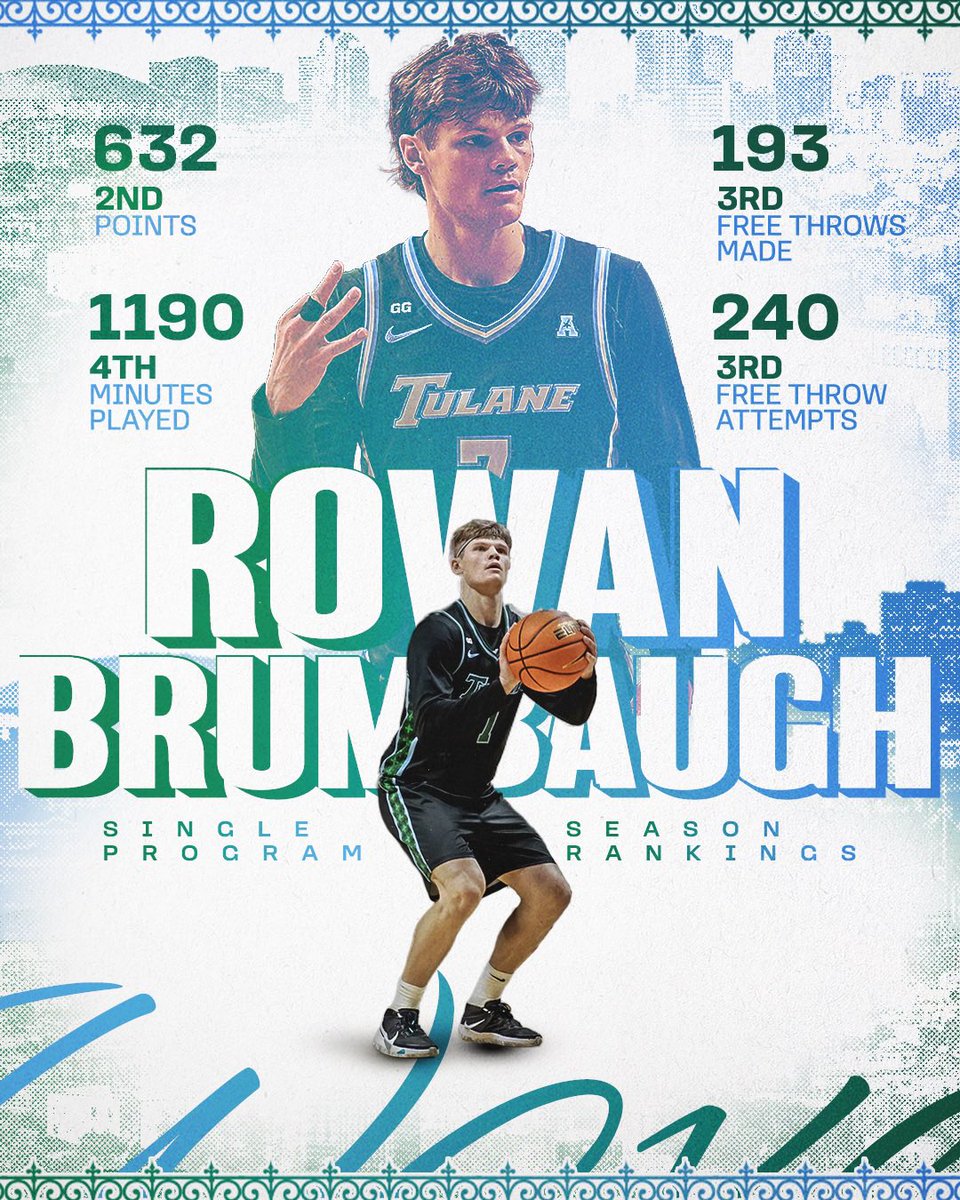 Tulane Men's Basketball tweet media