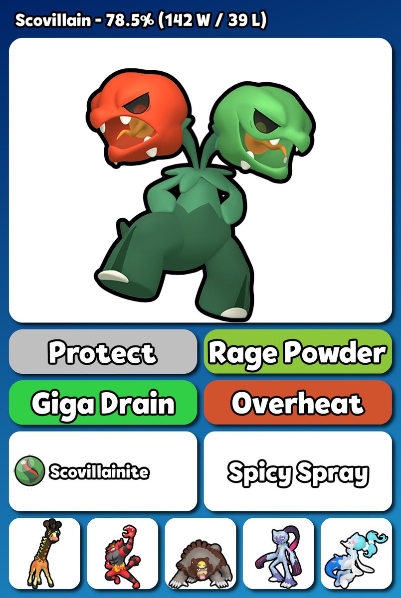 Pokemon Champions Stats tweet media