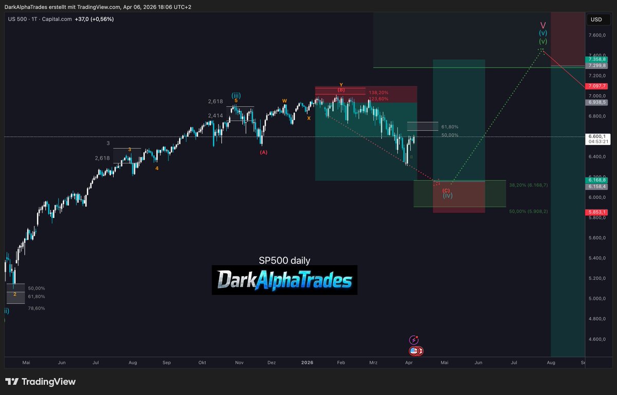AlphaDark41894's tweet photo. @KobeissiLetter need more down #spx #spy https://t.co/rt0I1xLPcu