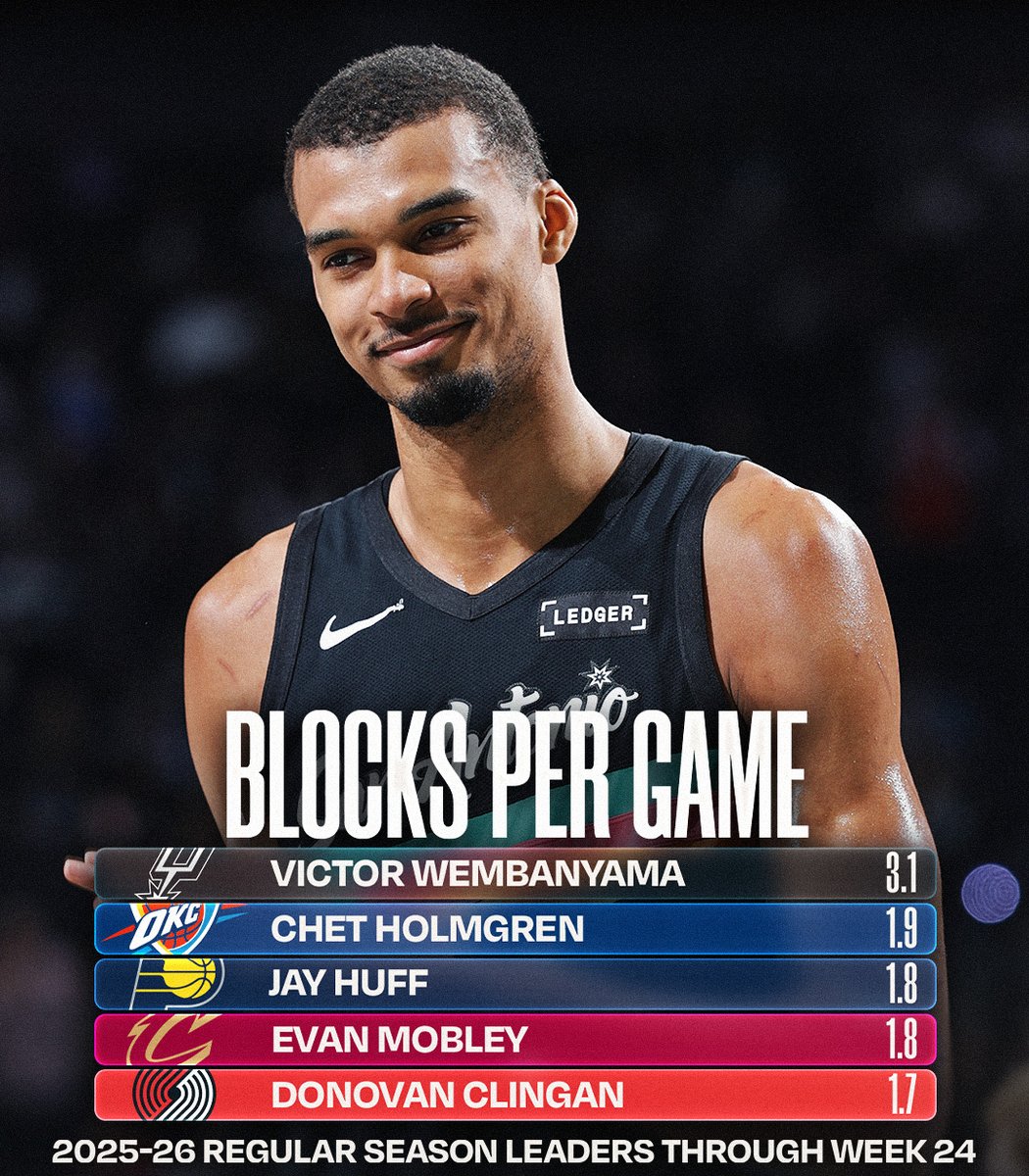 NBA.com/Stats tweet media