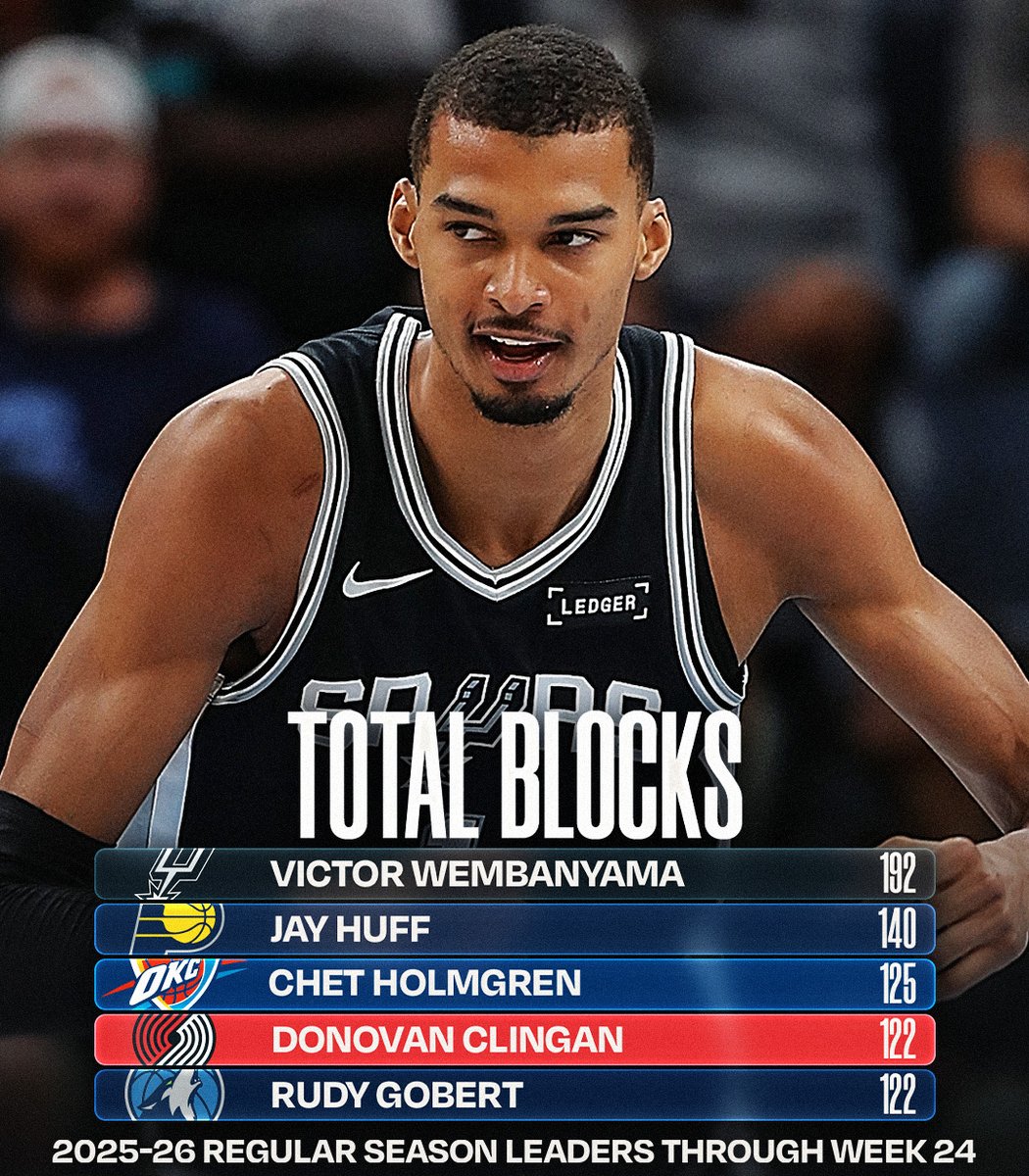 NBA.com/Stats tweet media