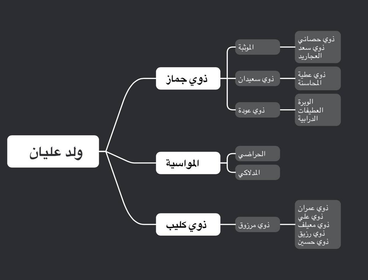 الصبحي tweet media