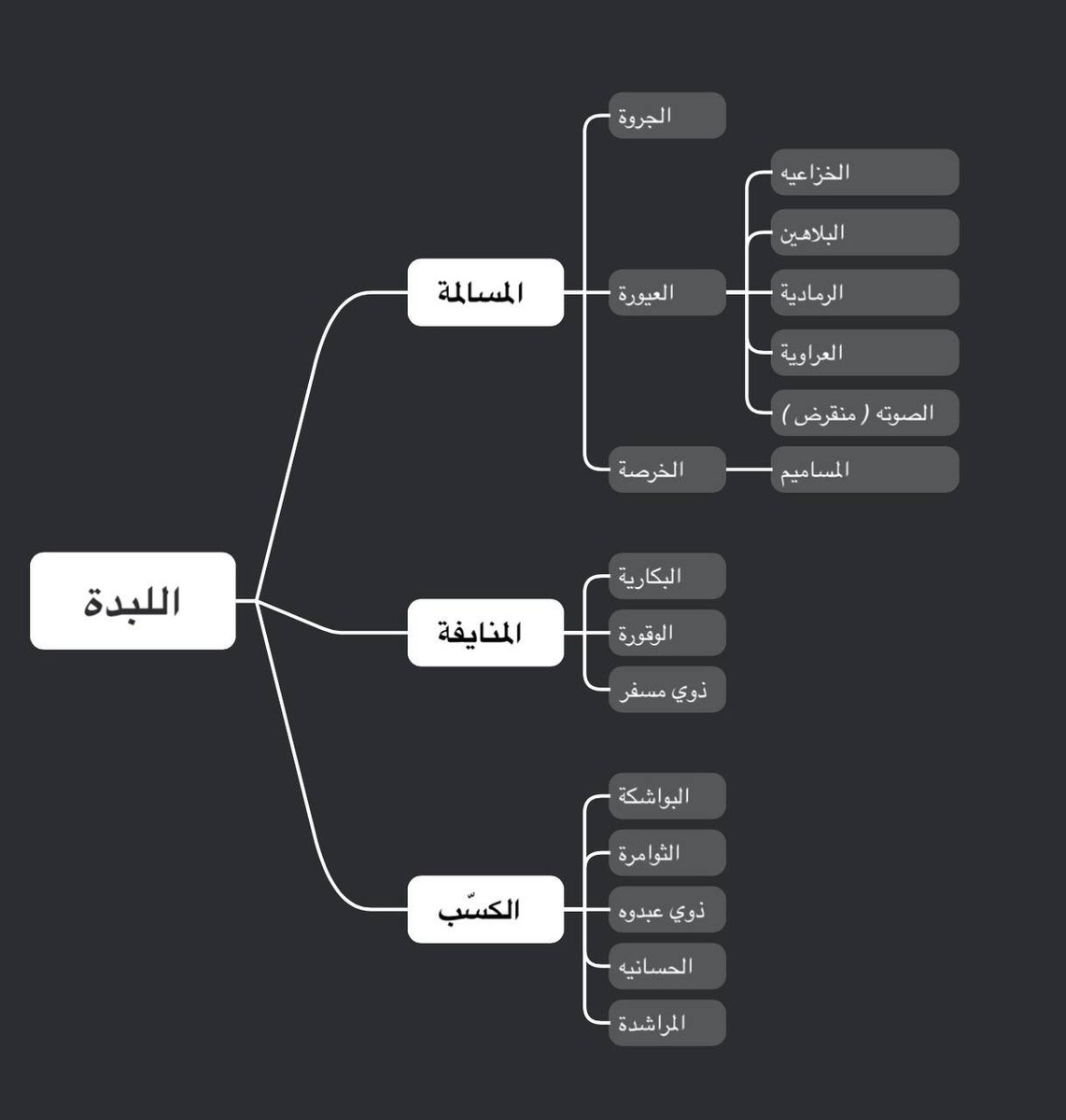 الصبحي tweet media