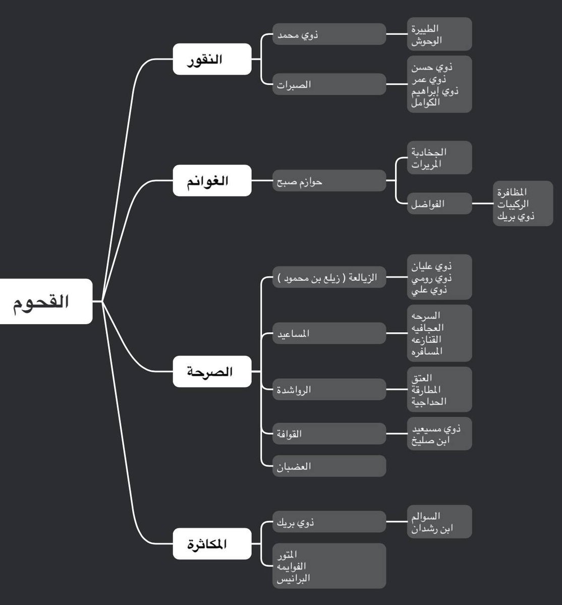 الصبحي tweet media