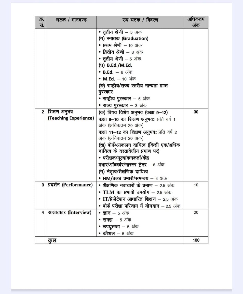 बिहार राज्य विद्यालय अध्यापक संघ (BRVAS) tweet media