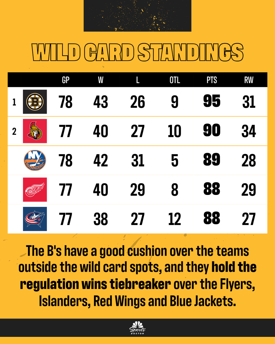 NBC Sports Boston tweet media