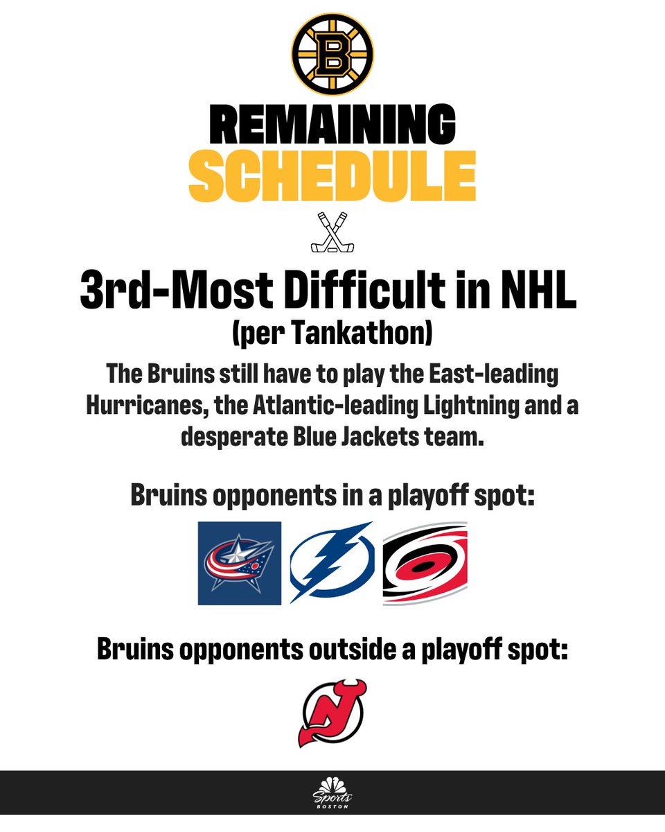 NBC Sports Boston tweet media