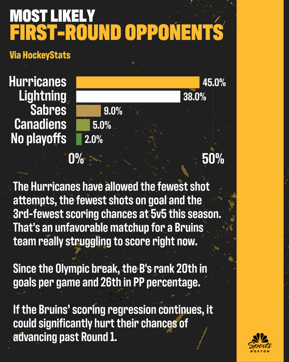NBC Sports Boston tweet media