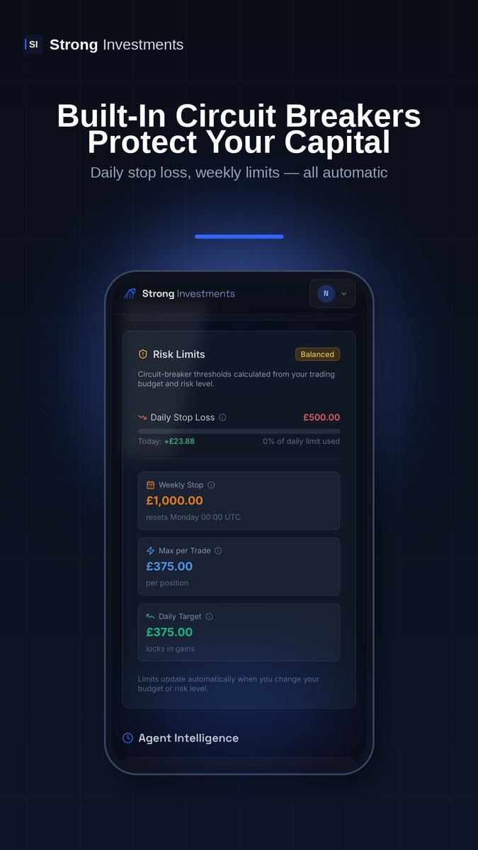 StrongInvest_'s tweet photo. Daily stop loss. Weekly limits. Max per trade. All automatic, all calculated from your budget. Your capital is always protected. https://t.co/37A2gHDh8Q https://t.co/Fd2UanwvZ9