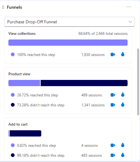 RWebmasters's tweet photo. Most store owners always think increasing ad spend is the solution to their low conversions, when actually, their store is bleeding customers on arrival.

They are faced with 78% cart abandonment, multi-step mobile checkout, dead product pages, and an add-to-cart button redirecting to a full cart page instead of a cart drawer.

What's wrecking your conversions right now?

If you don't know, drop your store URL in the comment for a FREE store audit dropped straight in your DM.
No strings attached, just me giving out value this week.

Your move?