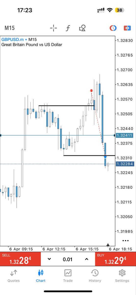 strsoups's tweet photo. GBPUSD

5AM CRT
1AM KEY LVL
smt with DXY
TS

RR:2:69 https://t.co/CevbLXHMRv
