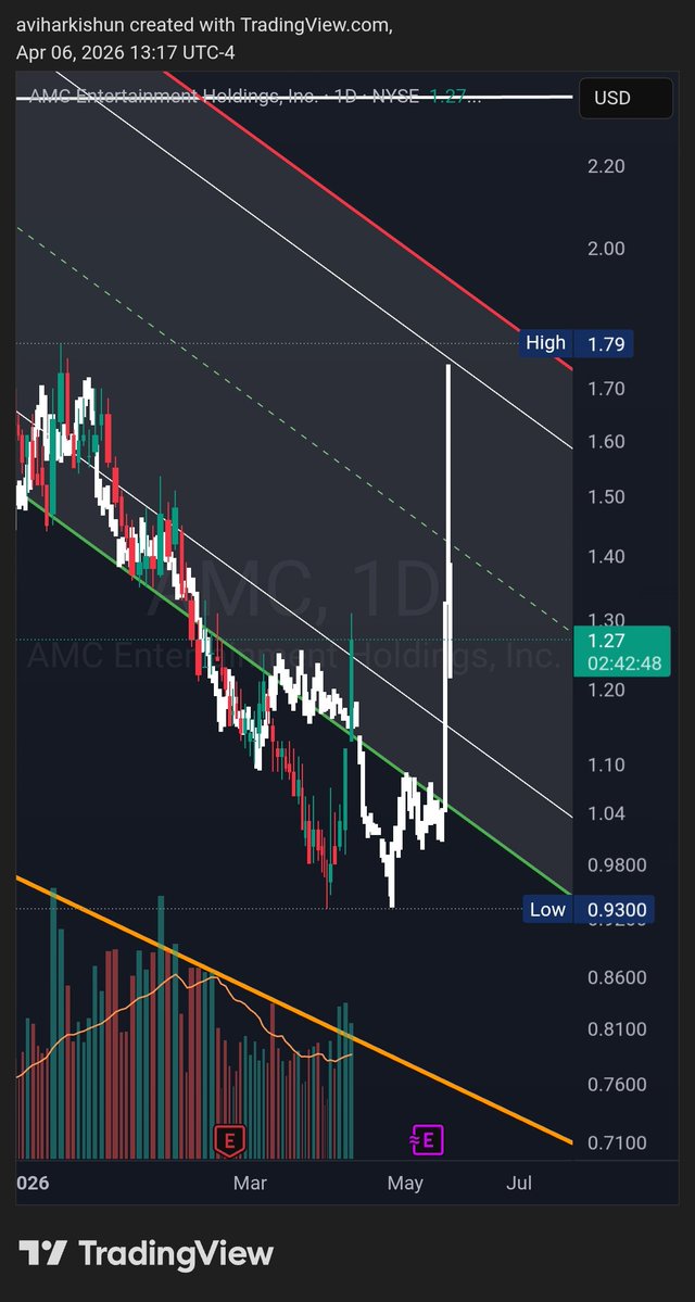 Avi Harkishun tweet media