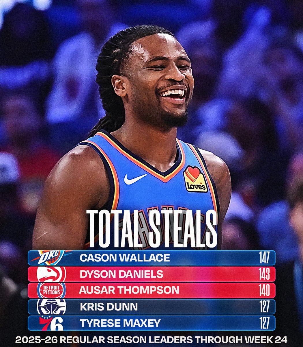 NBA.com/Stats tweet media