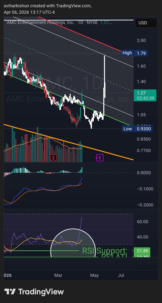 Avi Harkishun tweet media