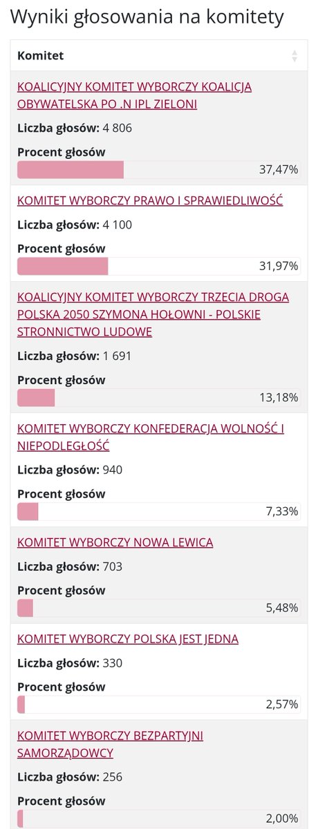 Jowita #PiS2027 tweet media