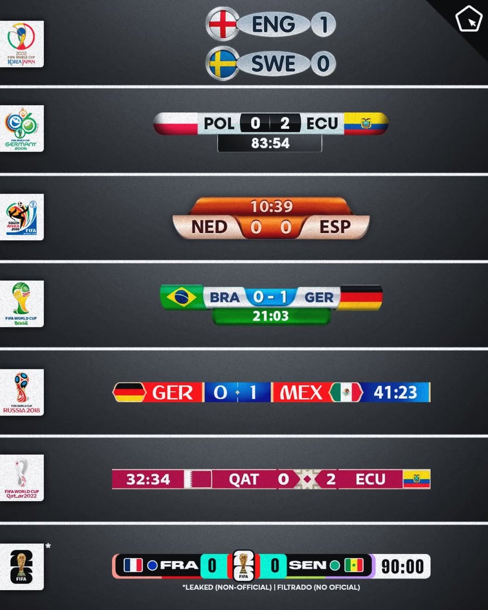 Ignacioviedo5's tweet photo. Ojito al #JuanOdato 🔥👀

Así lucen los últimos marcadores oficiales de cada Copa del Mundo (a falta de confirmar el del 2026) 🏆⚽️

¿Cuál es tu favorito?

#mundial2026 #worldcup2026 https://t.co/QpW2KQCAXt