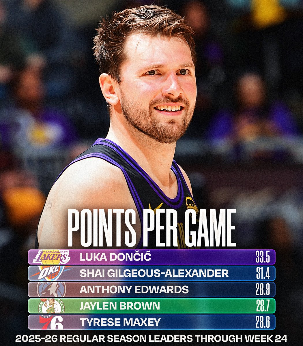 NBA.com/Stats tweet media