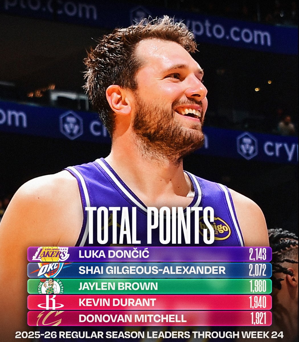 NBA.com/Stats tweet media