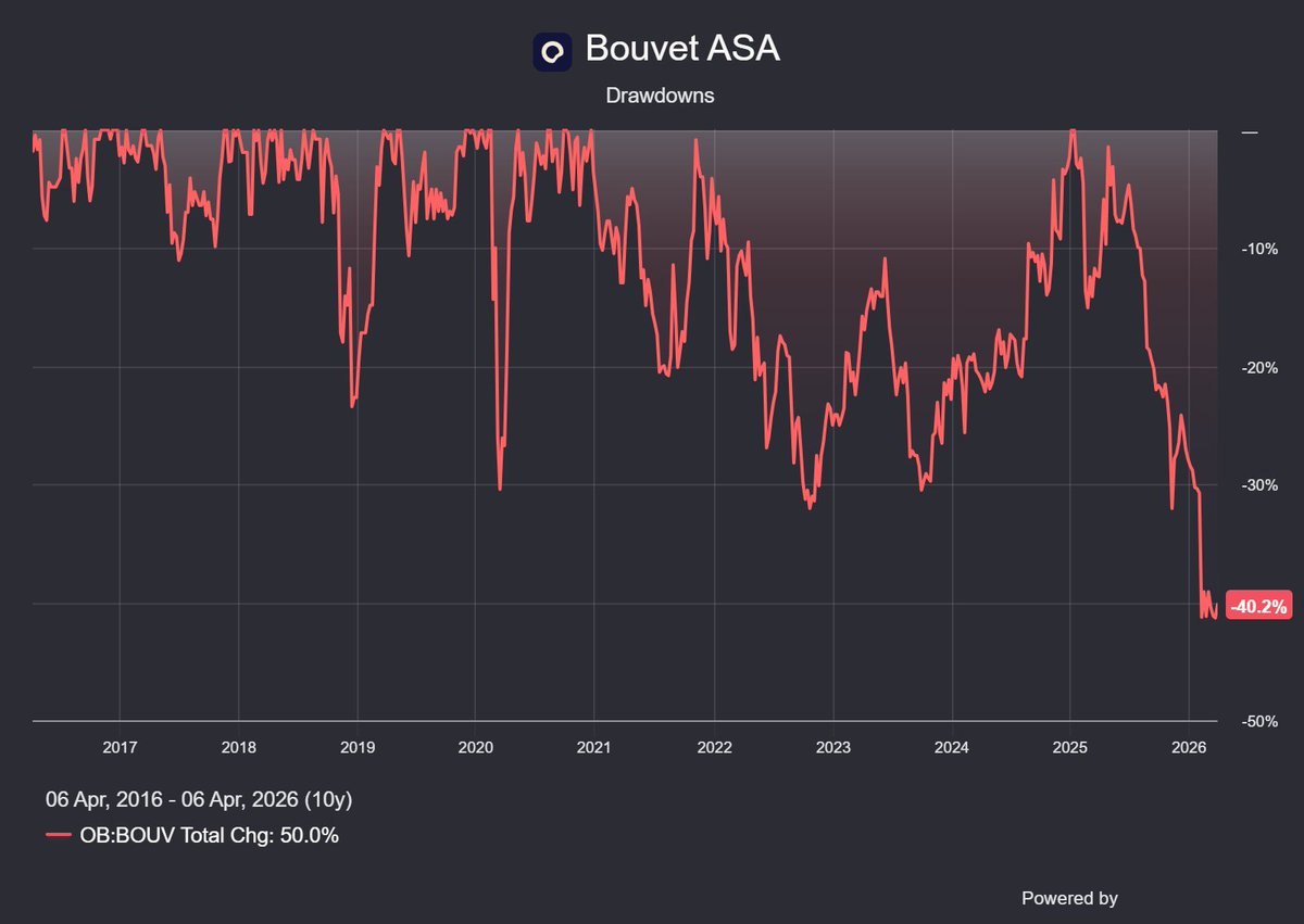 Faruk Zdralovic tweet media