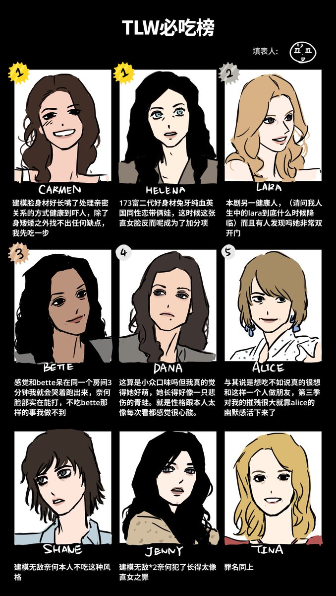 dianxtx's tweet photo. #thelword #tlw 本人の必吃榜til s3 https://t.co/kA2pn1YZ9p
