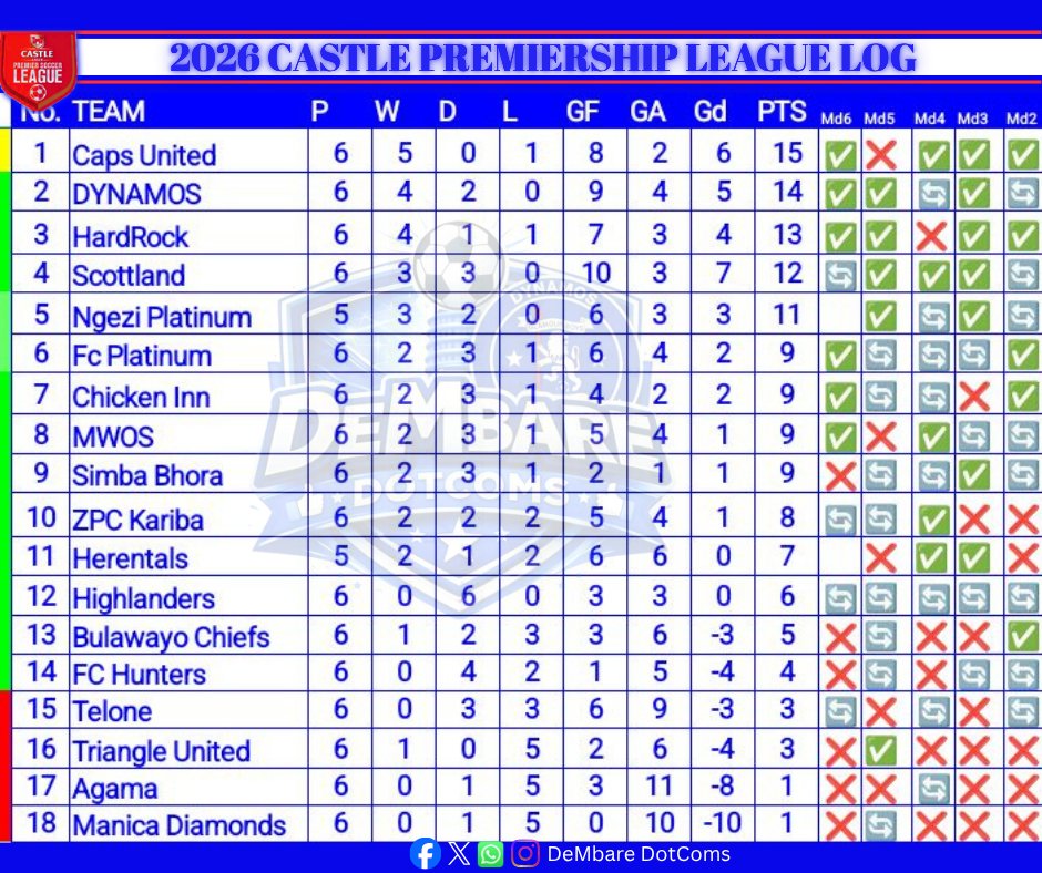 TEDIOUS MUSINACHIREVO tweet media