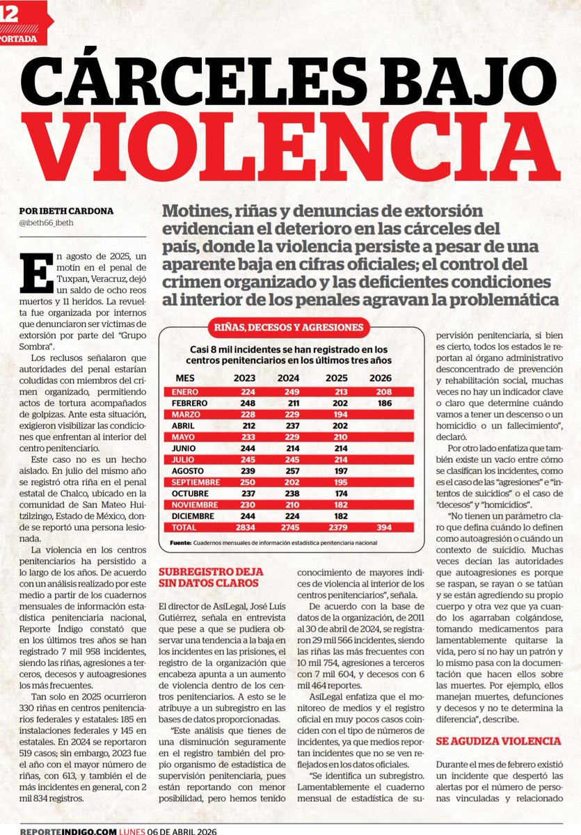 ibeth66_ibeth's tweet photo. En los últimos 3 años se tiene registro de más de 7 mil incidentes en Centros Penitenciarios, sin embargo organizaciones civiles reportan un subregristro que apunta a un aumento de violencia.
https://t.co/rgI6bXNkjK https://t.co/seWTo0i0Xl