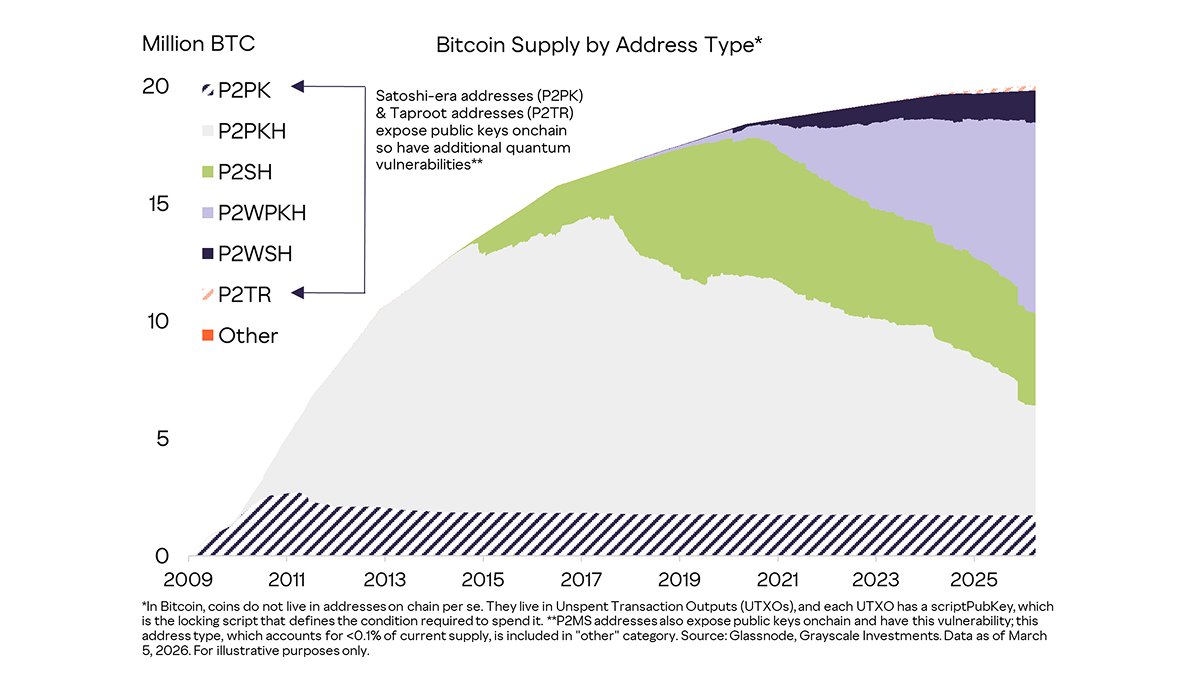 Grayscale tweet media