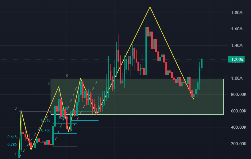 Shrebobo tweet media