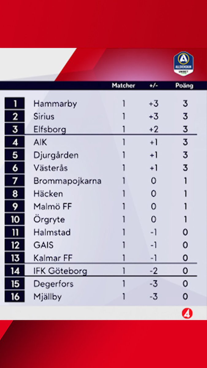 Fotbollskanalen tweet media