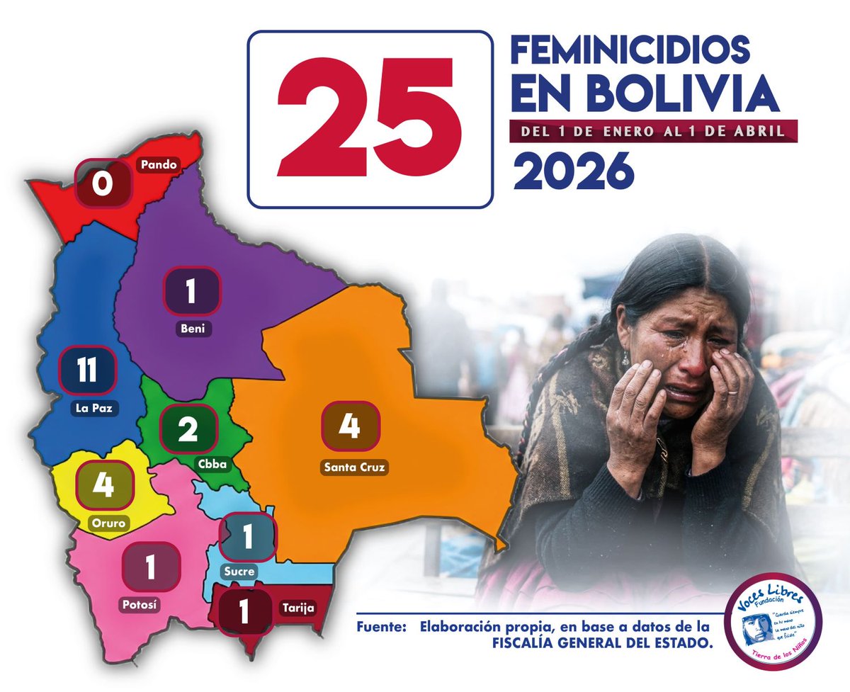 La Razón Digital tweet media