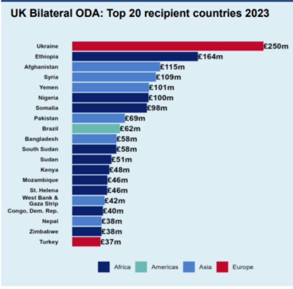 BritScotsman's tweet photo. In addition where more money goes. https://t.co/nEpqBmyi01