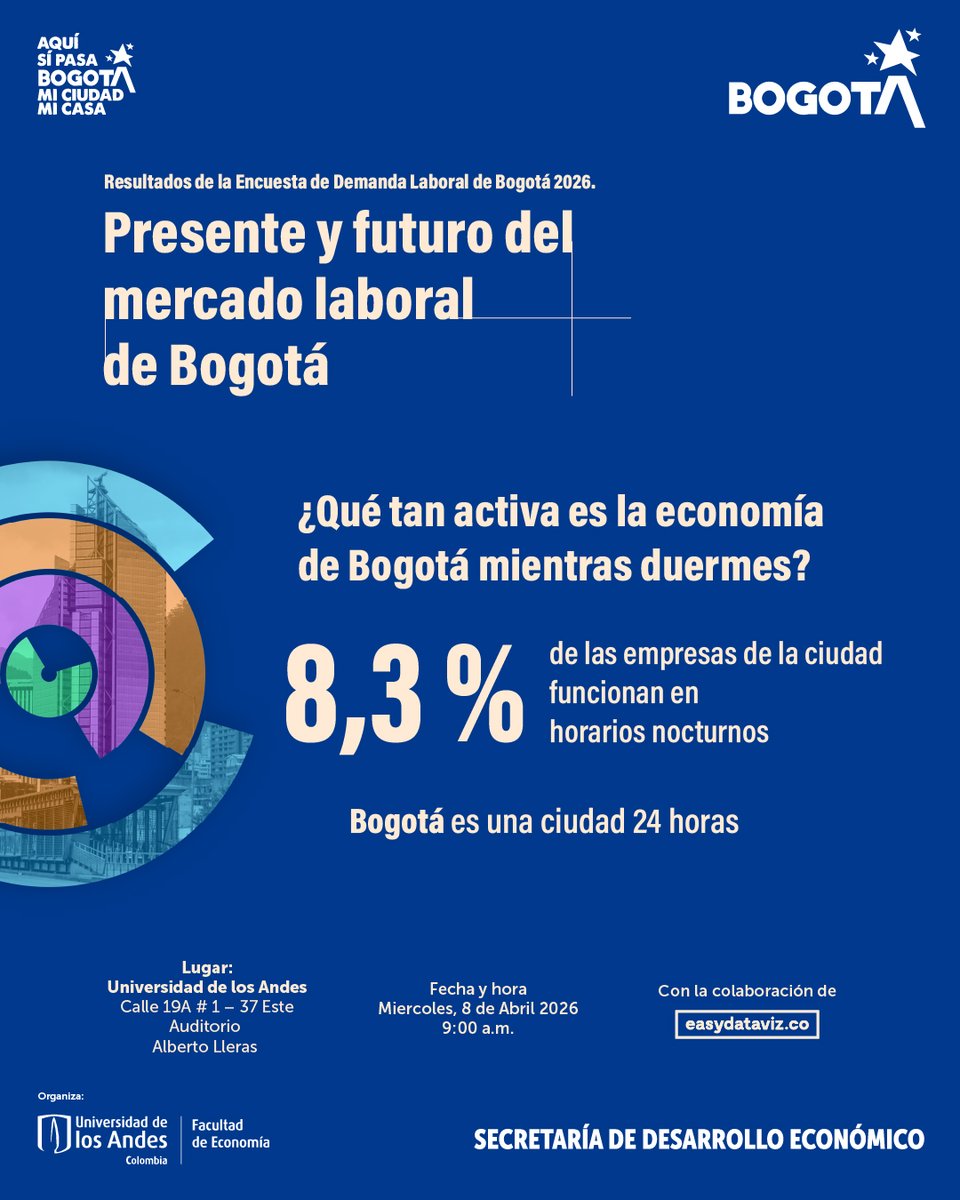 Secretaría Desarrollo Económico tweet media
