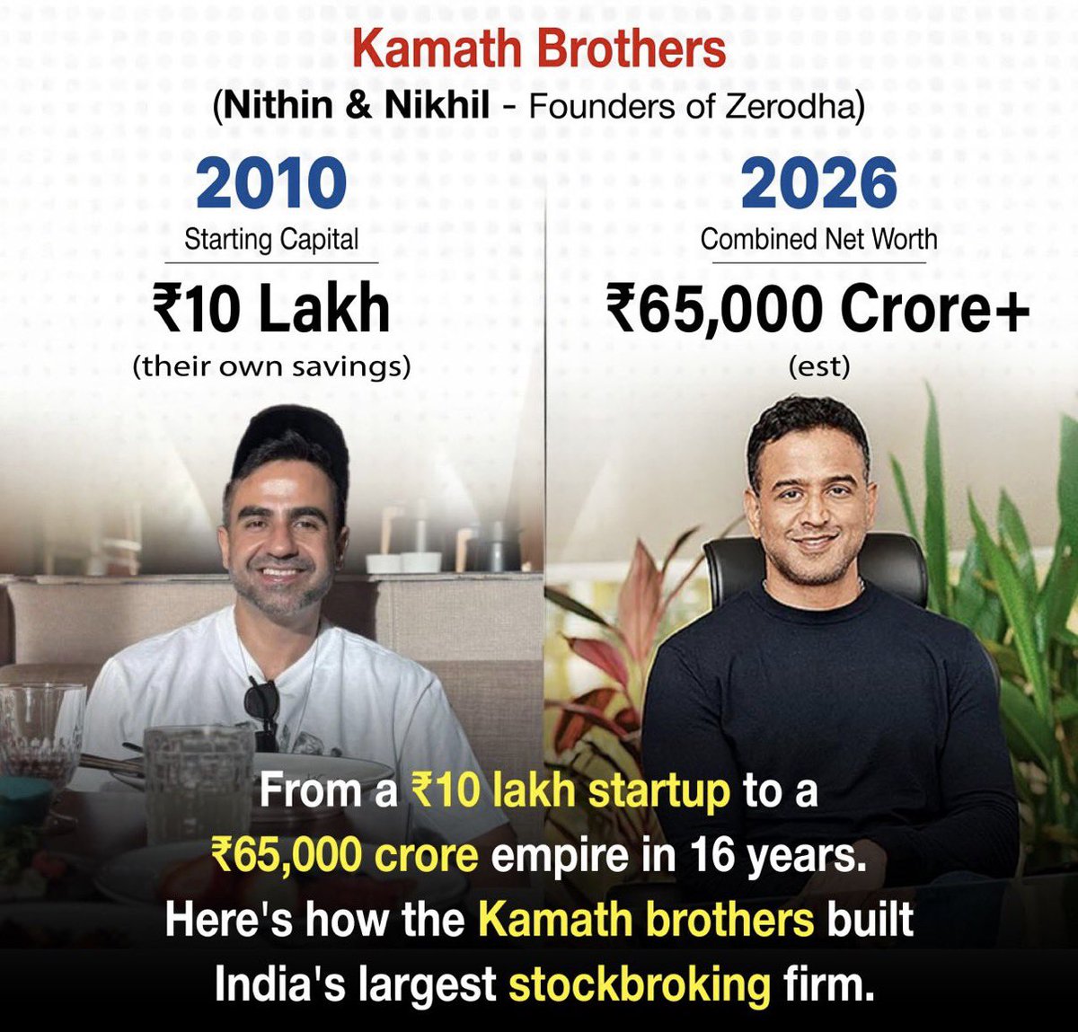 sunilgurjar01's tweet photo. 🚀 From ₹10 Lakh to ₹65,000 Crore 💰 https://t.co/AiaTovtWl6