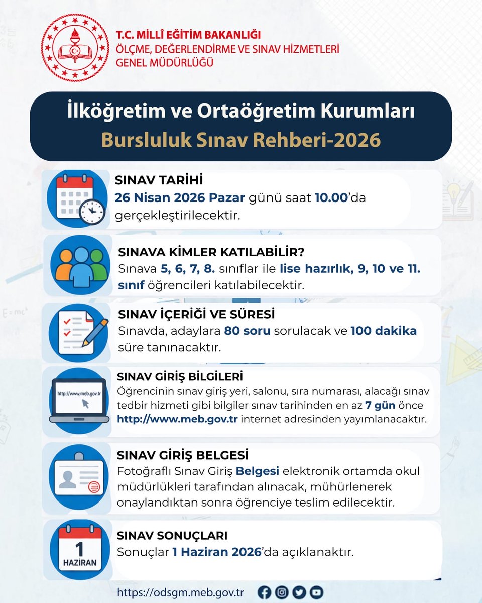 AdileAltinbas's tweet photo. 📢 İlköğretim ve Ortaöğretim Kurumları Bursluluk Sınavı (İOKBS) Rehberi Yayımlandı

🗓 26 Nisan 2026 Pazar
🕙 10.00

📌 Sonuçlar 1 Haziran 2026 tarihinde açıklanacaktır.

Öğrencilerimize başarılar dileriz.
@tcmeb @Yusuf__Tekin @Dr_Onderarpaci @cengizgundes46 @_cevdetyilmaz https://t.co/CcOckwaDLz